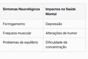 Deficiência vitamina B12, Impactos na saúde mental